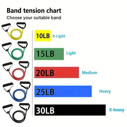 BANDAS DE RESISTENCIA